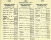 Army List October 1943 26.JPG