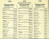 Army List October 1943 28.JPG