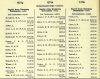 Army List October 1943 28.JPG