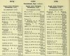 Army List January 1944 28.JPG