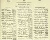 Army List April 1944 11.JPG