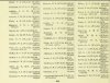 Army List April 1944 26.JPG