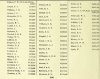 Army List April 1944 34.JPG