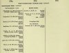 Army List July 1944 08.JPG