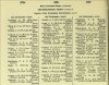 Army List July 1944 12.JPG