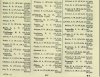 Army List July 1944 23.JPG