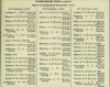 Army List July 1944 26.JPG