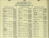 Army List July 1944 32.JPG