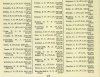 resized_Army List January 1945 31.jpg