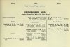 Army List July 1945 02.JPG