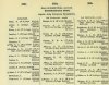 Army List July 1945 10.JPG