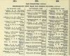 resized_Army List January 1946 10.jpg