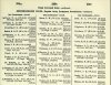 resized_Army List April 1946 12.jpg