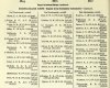 resized_Army List April 1946 26.jpg