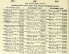 resized_Army List August 1946 12.jpg