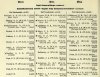 resized_Army List August 1946 28.jpg