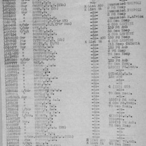 75 LAA Jan 1943 -Sept 1944 (Disbanded)