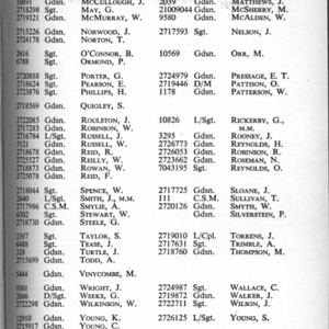 IG JOURNAL MEMBERSHIP LIST, 1950