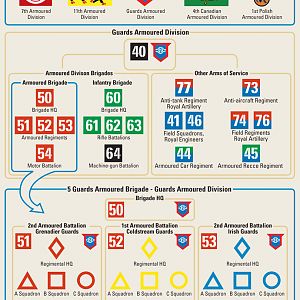 Guards Armoured Division Markings