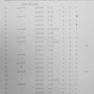 Operations Amhurst & Keystone
