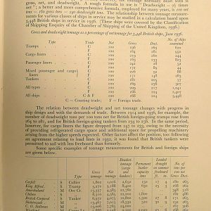 NAUTICAL TERMS: SHIPPING & TONNAGE MEASUREMENT