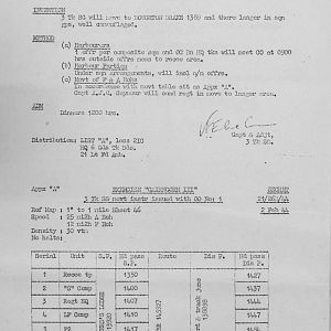 February Appendices, 3 Tank Battalion Scots Guards 1944