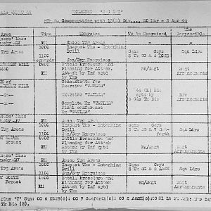 March Appendices, 3 Tank Battalion Scots Guards 1944