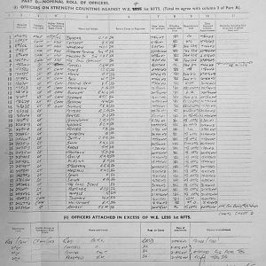 June Appendices, 3 Tank Battalion Scots Guards 1944