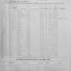 June Appendices, 3 Tank Battalion Scots Guards 1944