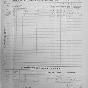 June Appendices, 3 Tank Battalion Scots Guards 1944