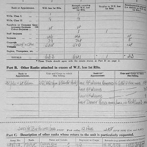 August Appendices, 3 Tank Battalion Scots Guards 1944