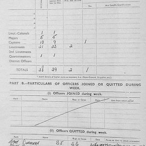 August Appendices, 3 Tank Battalion Scots Guards 1944