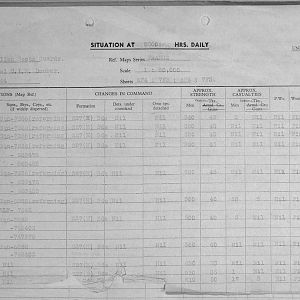 August Appendices, 3 Tank Battalion Scots Guards 1944