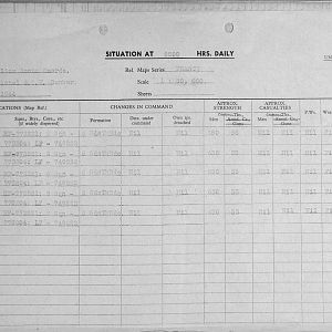 August Appendices, 3 Tank Battalion Scots Guards 1944