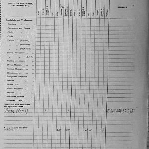 September Appendices, 3 Tank Battalion Scots Guards 1944