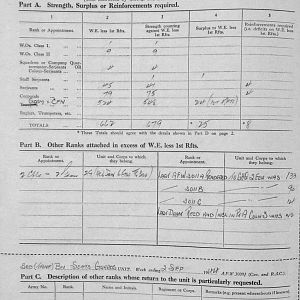 September Appendices, 3 Tank Battalion Scots Guards 1944