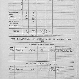 September Appendices, 3 Tank Battalion Scots Guards 1944