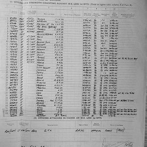 September Appendices, 3 Tank Battalion Scots Guards 1944