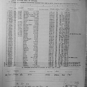 September Appendices, 3 Tank Battalion Scots Guards 1944