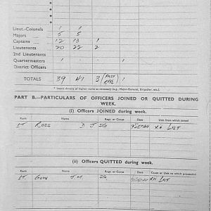 October Appendices, 3 Tank Battalion Scots Guards 1944