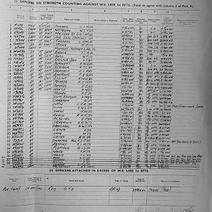 October Appendices, 3 Tank Battalion Scots Guards 1944