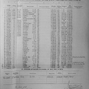 October Appendices, 3 Tank Battalion Scots Guards 1944