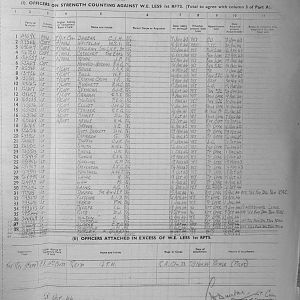 October Appendices, 3 Tank Battalion Scots Guards 1944