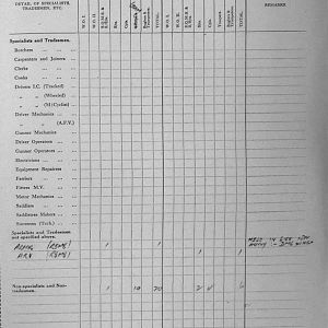 October Appendices, 3 Tank Battalion Scots Guards 1944