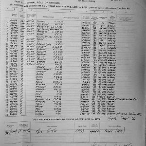 November Appendices, 3 Tank Battalion Scots Guards 1944
