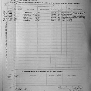 November Appendices, 3 Tank Battalion Scots Guards 1944