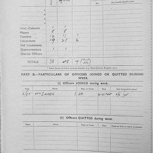 November Appendices, 3 Tank Battalion Scots Guards 1944