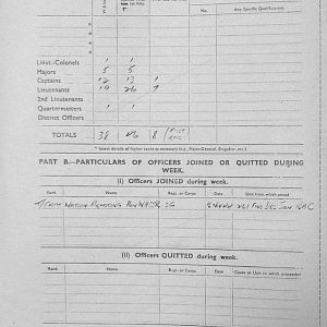 November Appendices, 3 Tank Battalion Scots Guards 1944