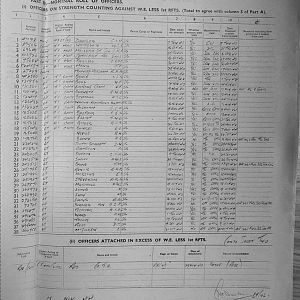 November Appendices, 3 Tank Battalion Scots Guards 1944