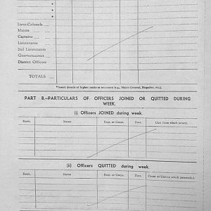 November Appendices, 3 Tank Battalion Scots Guards 1944